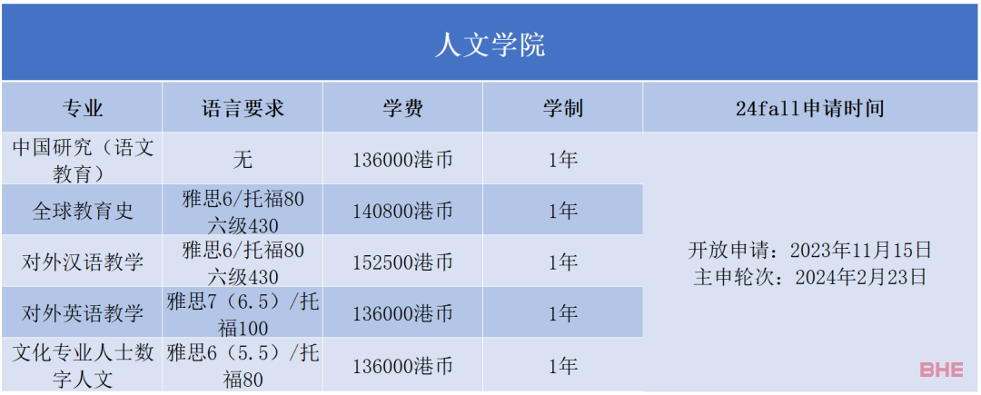 香港教育大学2024Fall硕士申请已开放，新增4个专业课程！