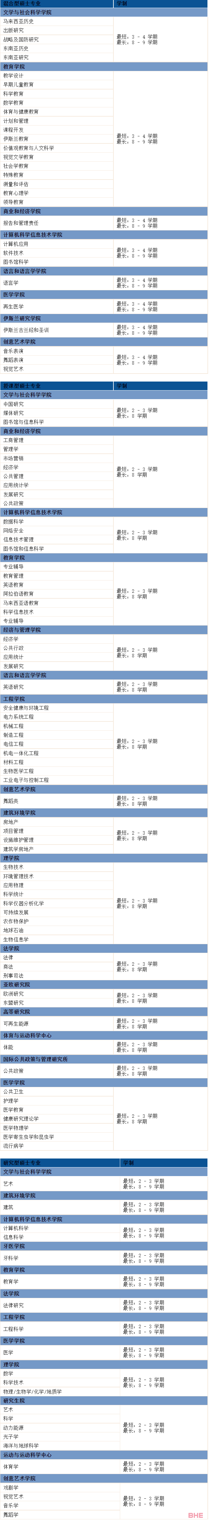 QSTOP100大学留学费用一年还不到5万？还不冲？