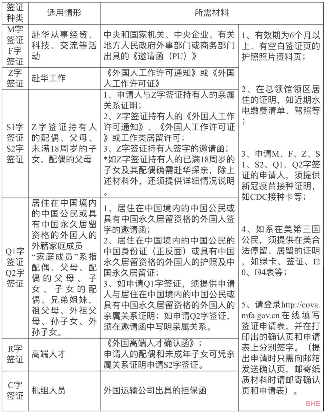 美国赴华探亲工作签证中断两年后终于恢复，申请须知看这里！