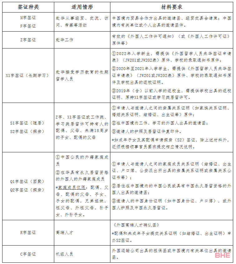 赴华签证申请要求