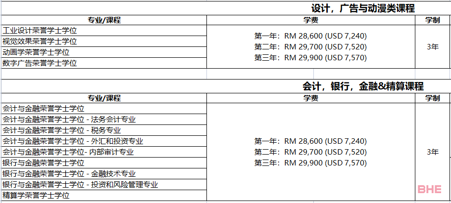 QS排名背后的马来西亚亚太科技大学