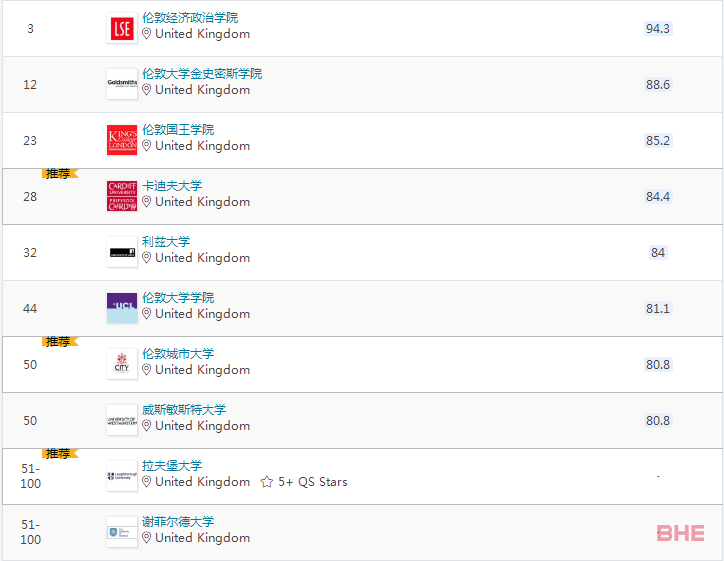 盘点那些雅思需要7.0+的英国大学传媒类专业