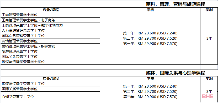 QS排名背后的马来西亚亚太科技大学