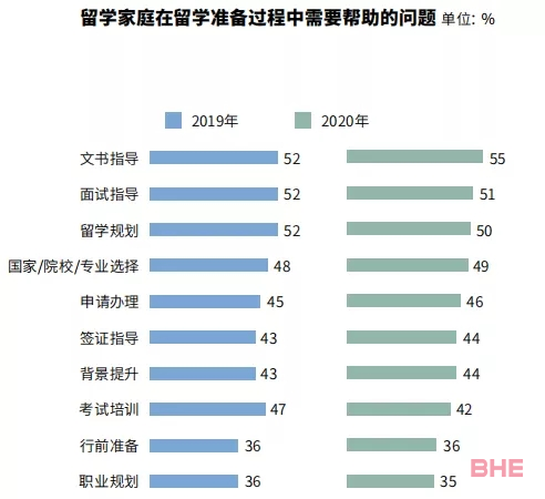 出国留学