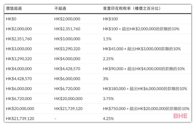 留学再添利好！中国香港特首新政发布！取消优才限额，新增高端人才计划