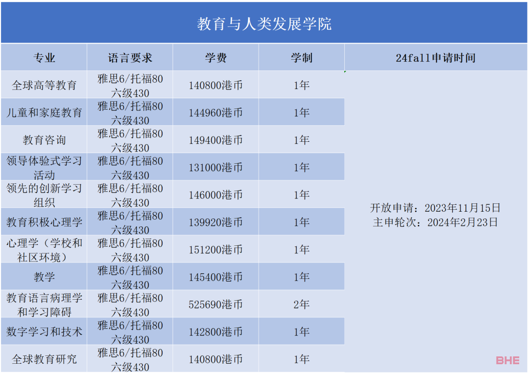 香港教育大学2024Fall硕士申请已开放，新增4个专业课程！