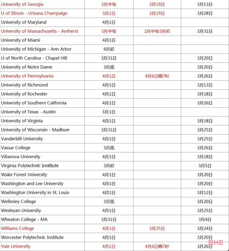 开始放榜啦！美国大学发offer时间汇总！