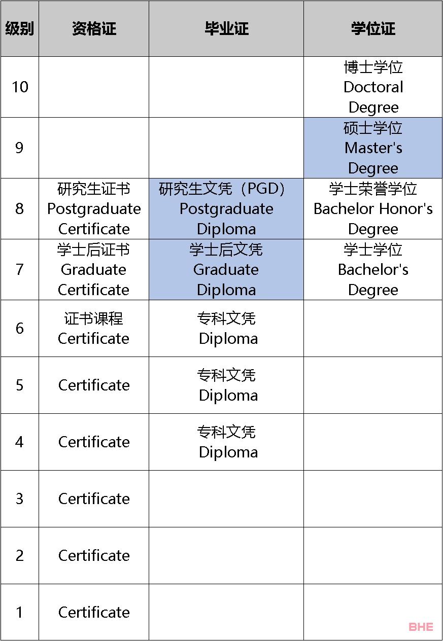 英港太卷？新西兰留学值得选择！