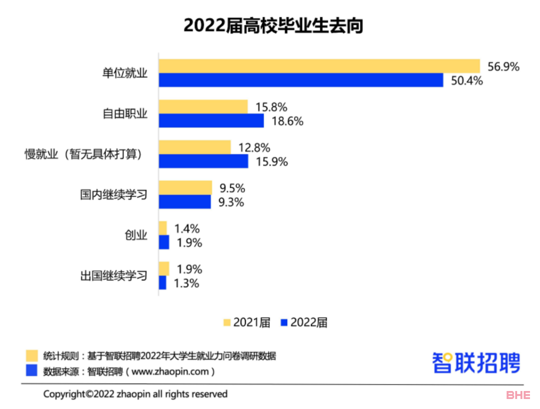 反正都是去烧钱，为什么不选择UK回报最高的专业？