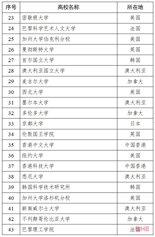 多地对留学生开放定向选调生资格！澳洲这些大学毕业生具备资格！