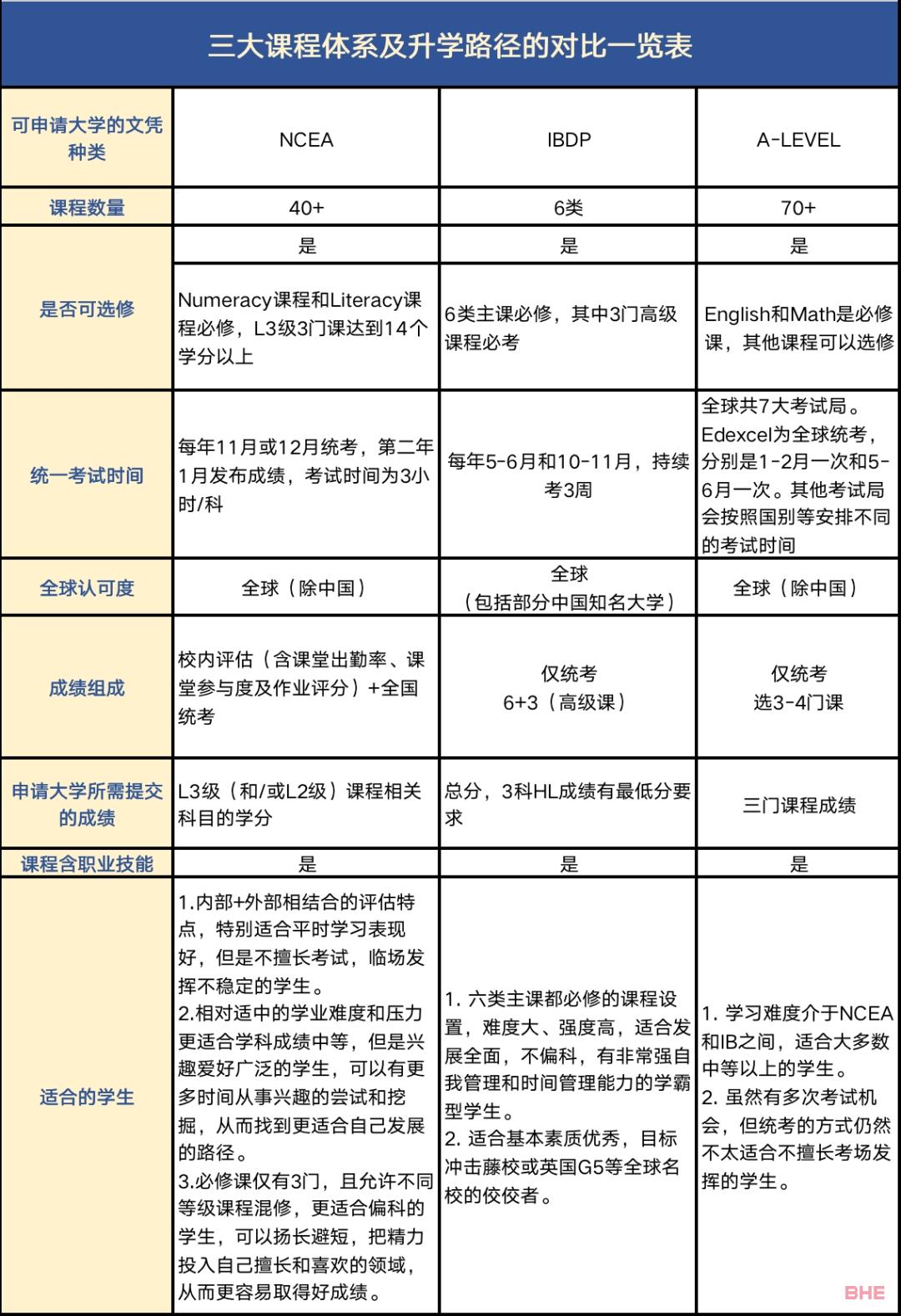 世界一流的教育质量从何而来？进来细品一下新西兰的教育制度