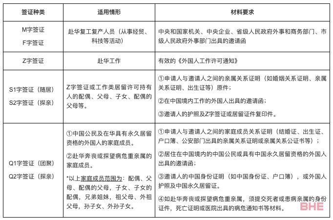 中国驻澳大使馆官宣：赴华签证重开申请！