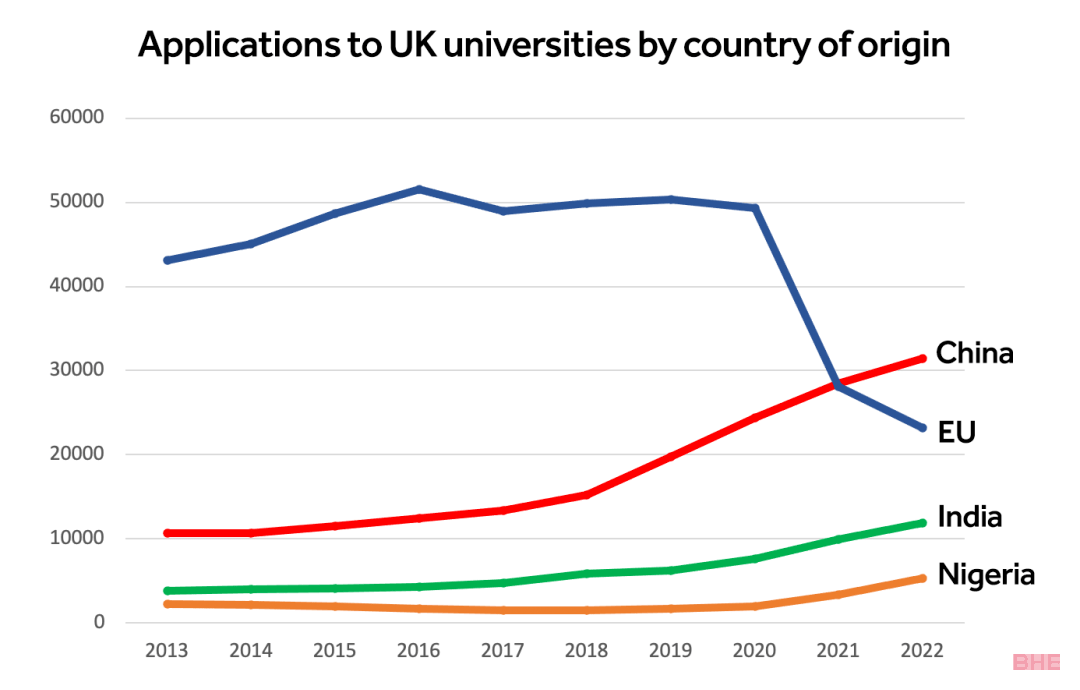 英国高潜力人才签证正式开启申请！