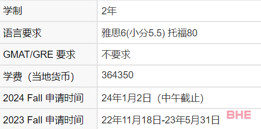 香港大学十大热门专业24Fall申请时间更新！！