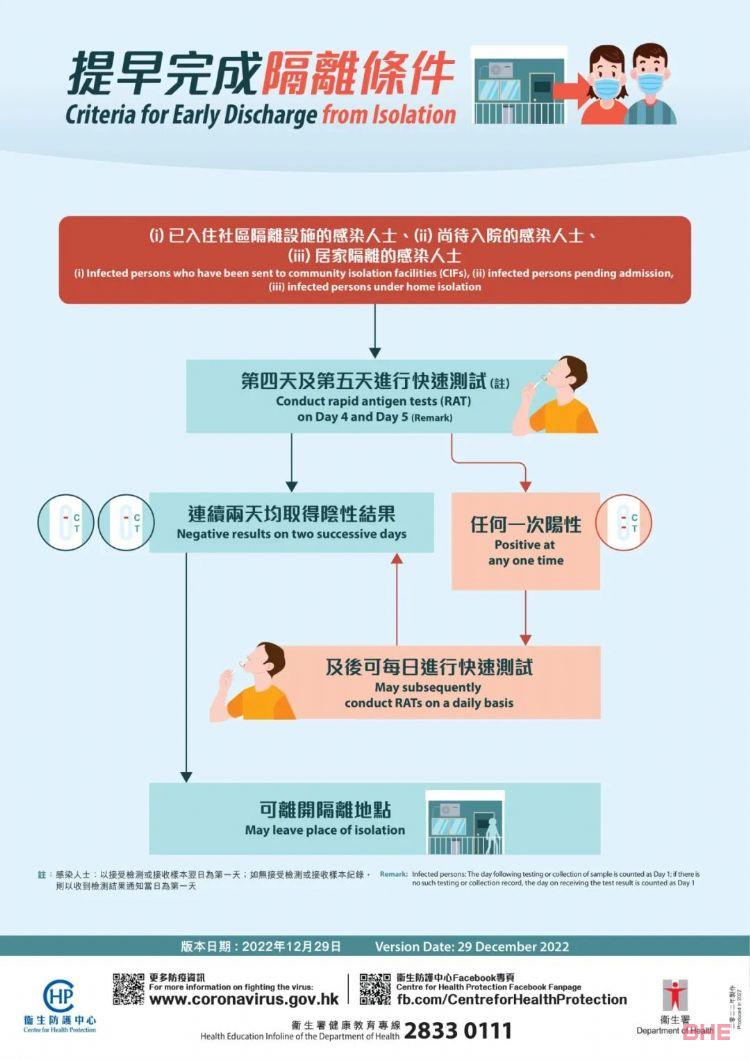 中国香港发布新政，1月30日后确诊者无须隔离