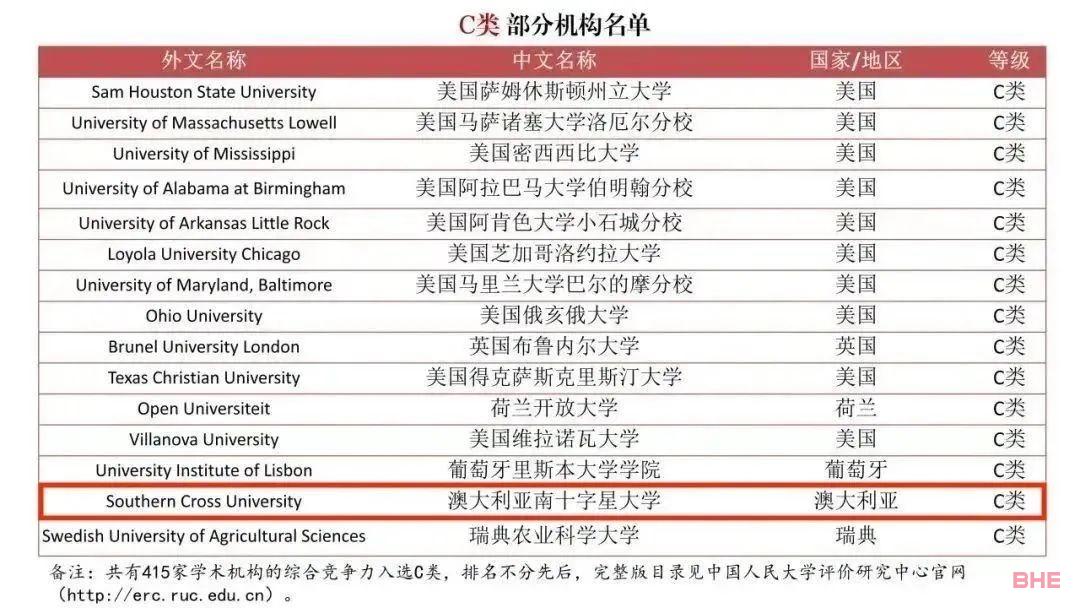 中国发布了一份“境外大学排行榜”，澳洲高校拿下多个A+！