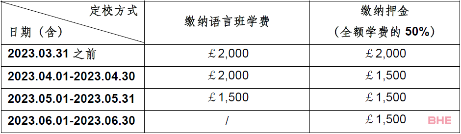 德蒙福特大学6月关键时间点，快来看看！