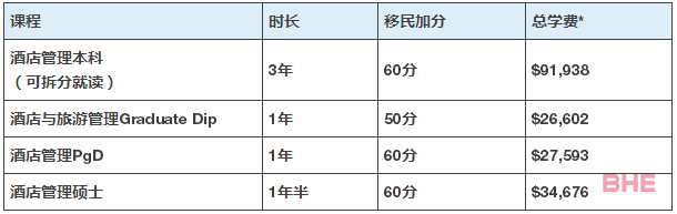 新西兰技术移民