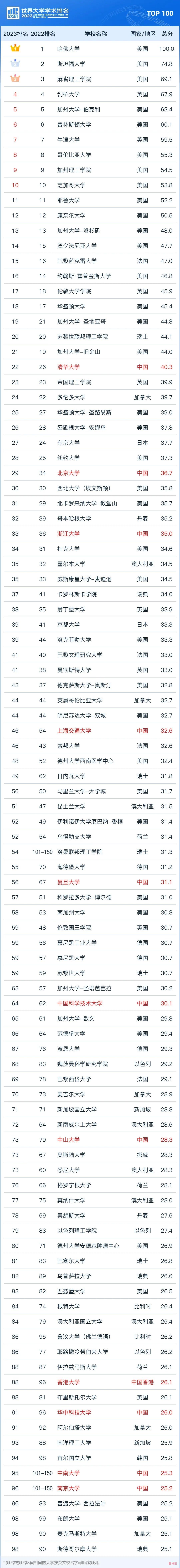 北京发布2024定向选调！认可90所境外大学！英国有G5居然不在列？