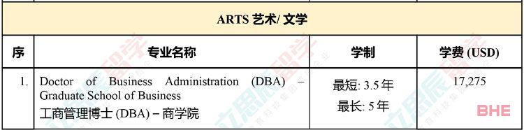 大马国内公认的排名第二的老牌名校！马来西亚理科大学申请信息全汇总！