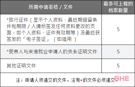 最新IANG签证来啦，毕业想要留港工作的你必须get到！