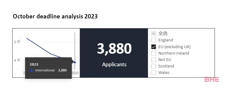 UCAS 公布 2023 首轮本科申请数据，拿牛剑 offer 的概率是否又增加了？