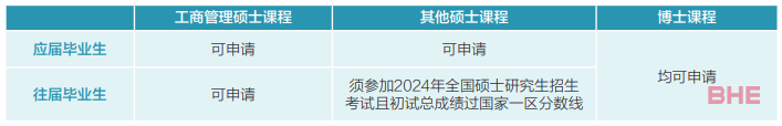 免语言申请！澳门城市大学2024FALL硕士申请已开放！