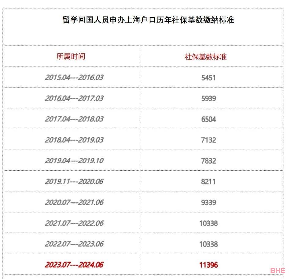 收藏！留学生落户上海高水平大学完整名单美国大学版，暴增41%！Common app数据出炉！