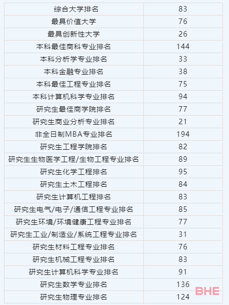 美国留学名校推荐丨斯蒂文斯理工学院