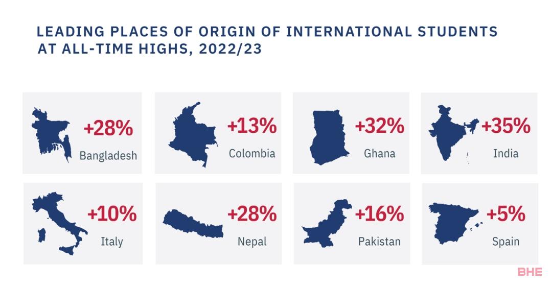 最新2023美国门户报告：国际生大涨12%，中国依旧是大生源国