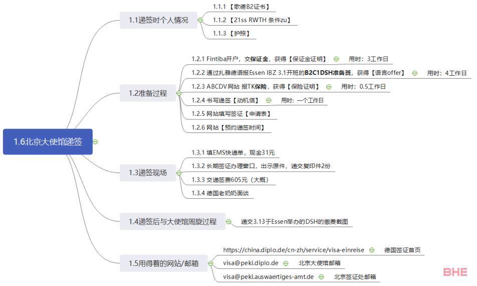 近期，语言+留学签证到底能不能成功？