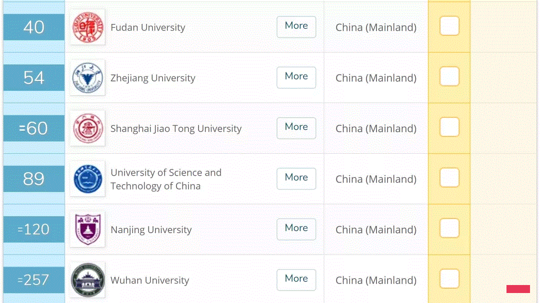 奥克兰大学这个专业的移民成功率将近100%！各专业移民前景分析！