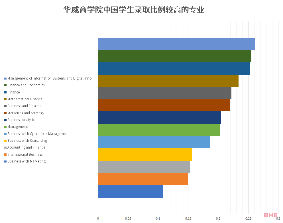 英国留学名校推荐丨华威大学