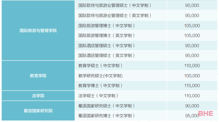 免语言申请！澳门城市大学2024FALL硕士申请已开放！