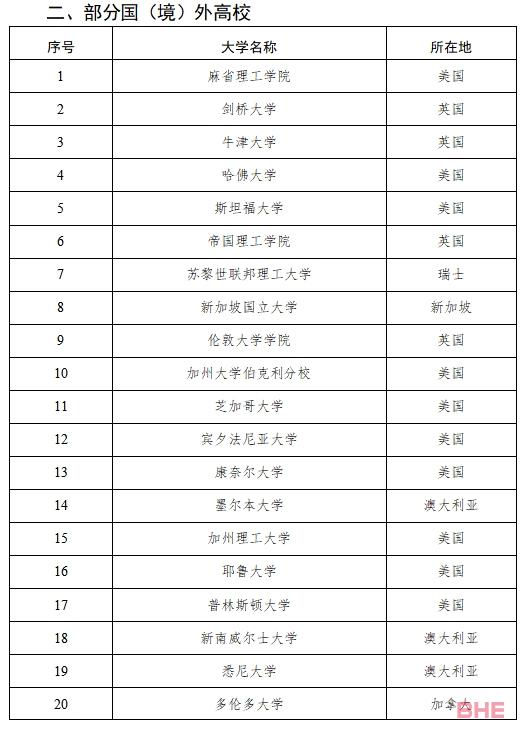 多地对留学生开放定向选调生资格！澳洲这些大学毕业生具备资格！