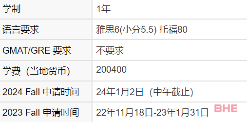 香港大学十大热门专业24Fall申请时间更新！！