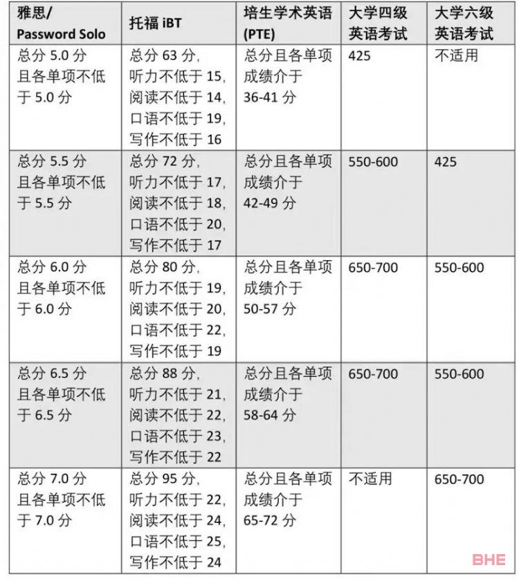 2023年斯特林大学夏季/秋季语言班信息更新！