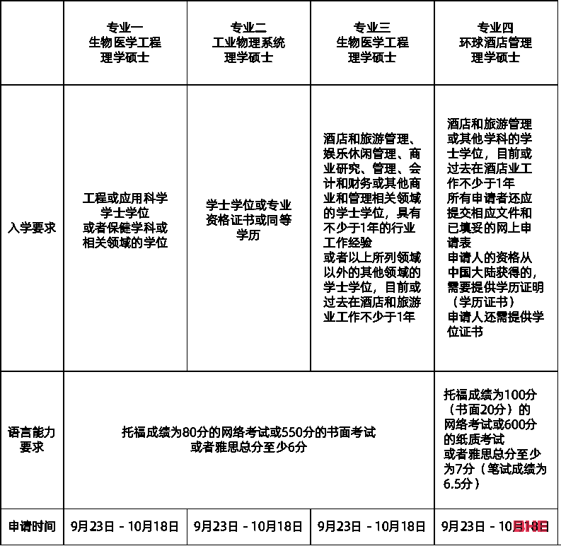 港校春季入学有哪些热门项目可申请？