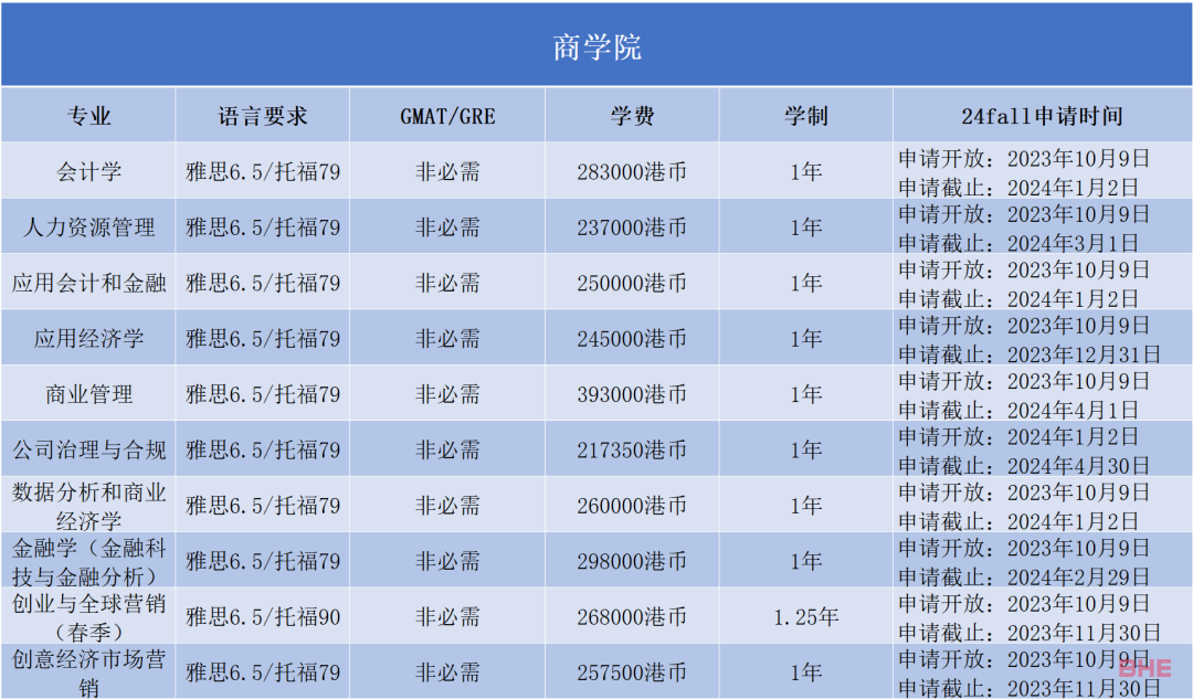 香港浸会大学2024Fall正式开放申请！最早11月30日截止...