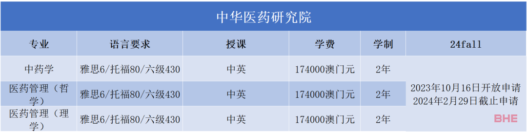 澳门大学2024FALL正式开放申请！来看看各专业申请要求~