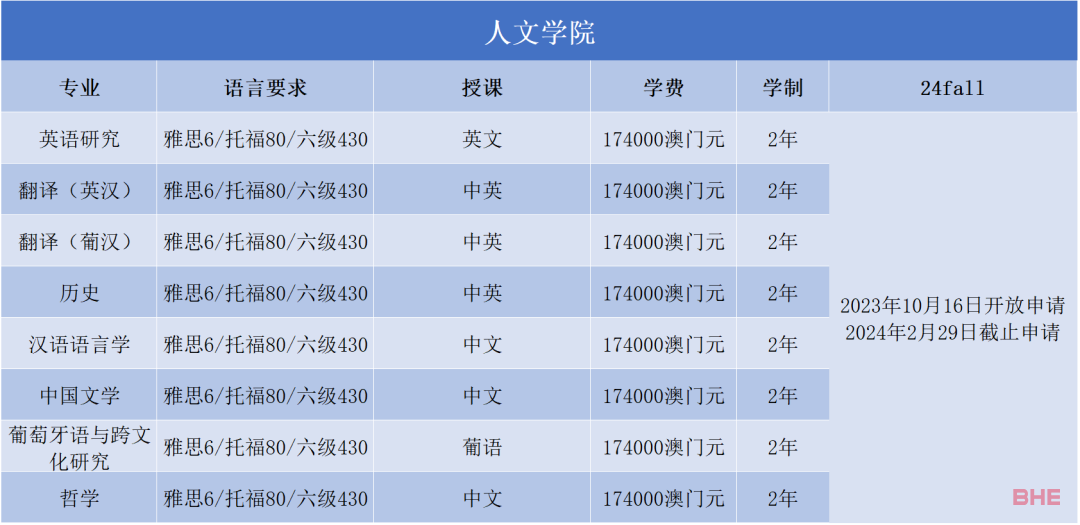 澳门大学2024FALL正式开放申请！来看看各专业申请要求~