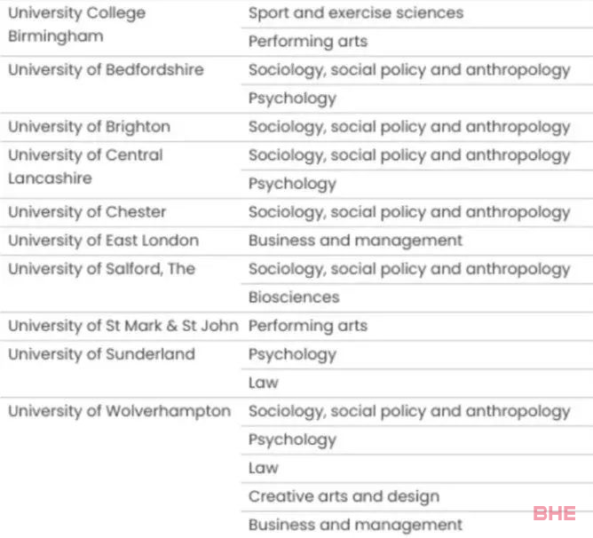 英国留学