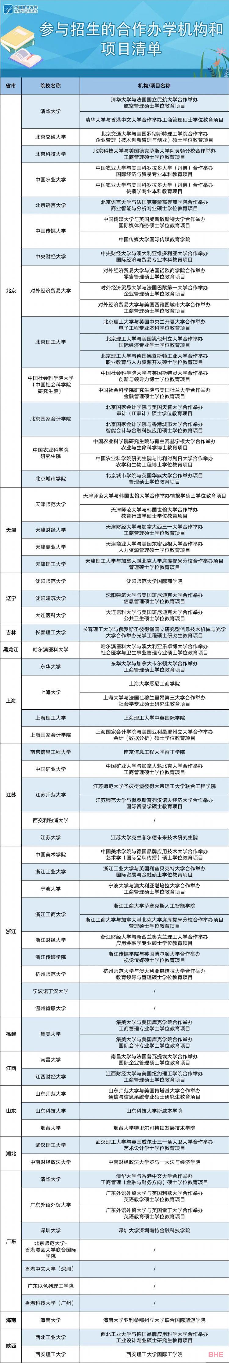 重磅！教育部宣布将继续支持中外合作办学项目！