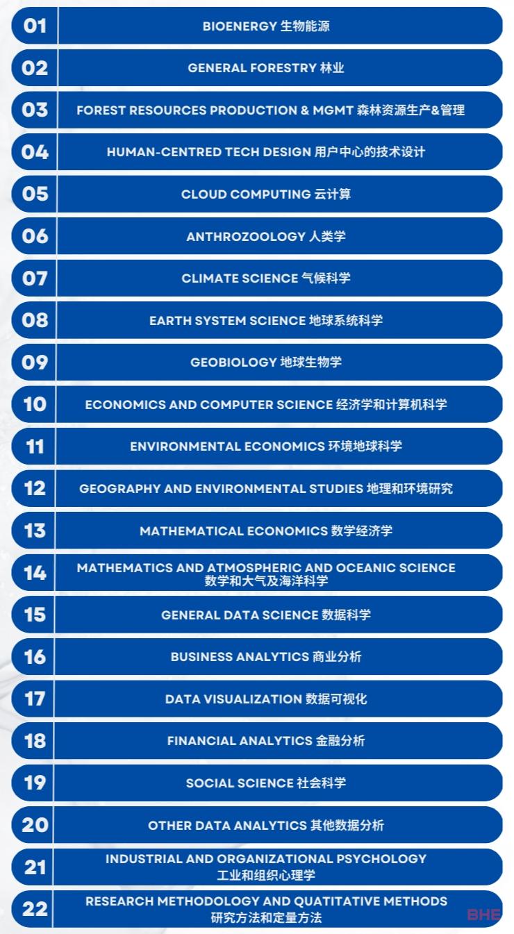 中国赴美留学签证暴涨44%！2024Fall美本申请战即将打响!