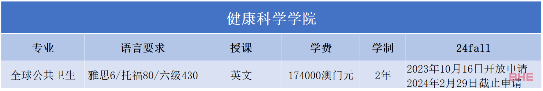 澳门大学2024FALL正式开放申请！来看看各专业申请要求~