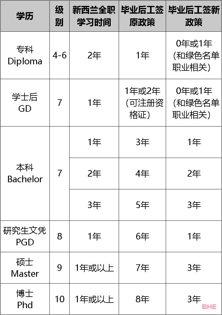 英港太卷？新西兰留学值得选择！