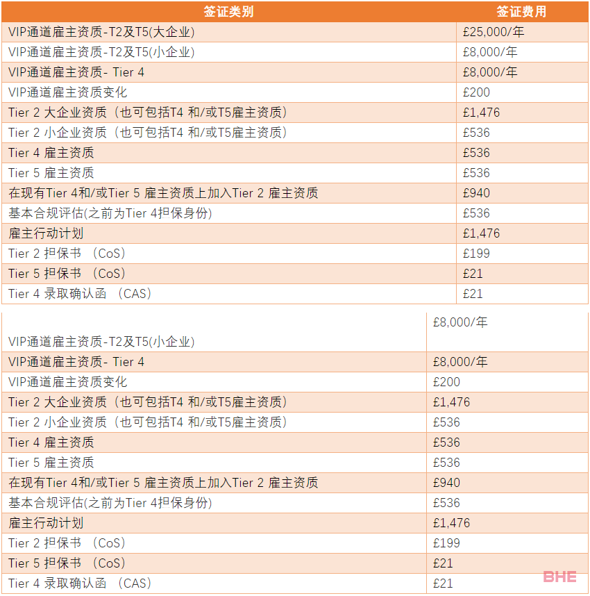 英国留学签证