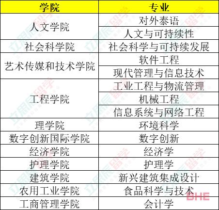 泰国首屈一指的高等学府――清迈大学2024招生简章来了！