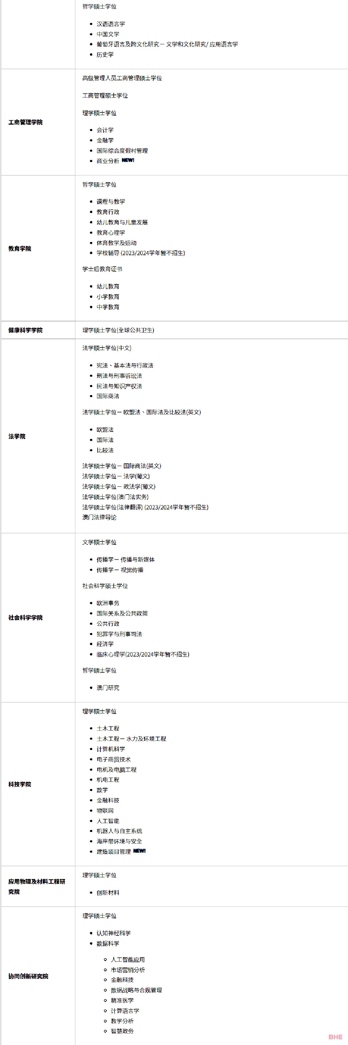 新开3个专业！澳门大学已开放24fall申请！