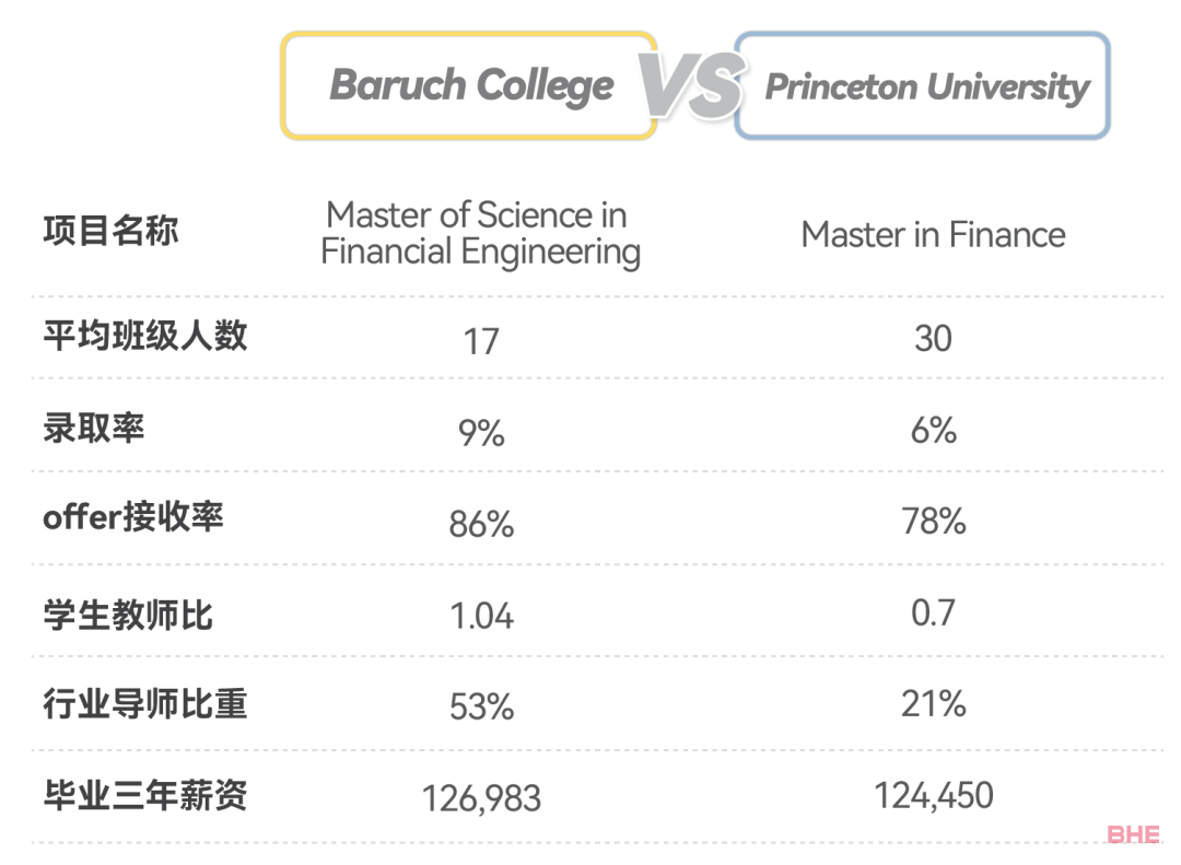 金融工程